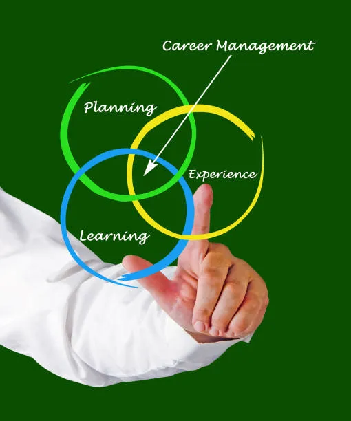 Инструменты для карьерного роста